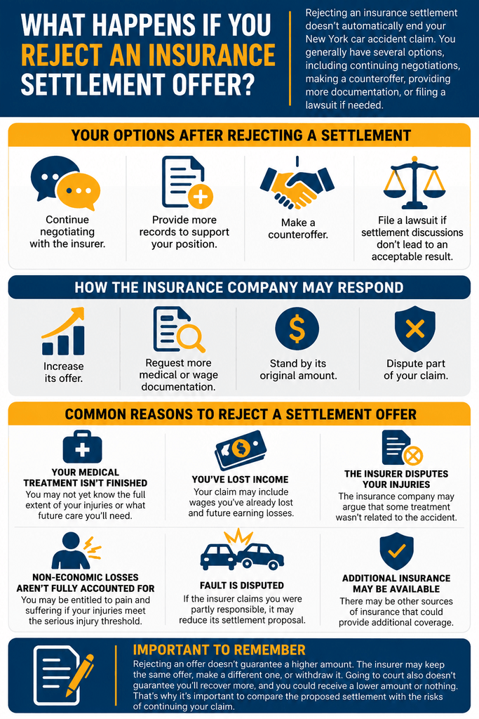 What Happens If You Reject Insurance Settlement Offer TonaLaw